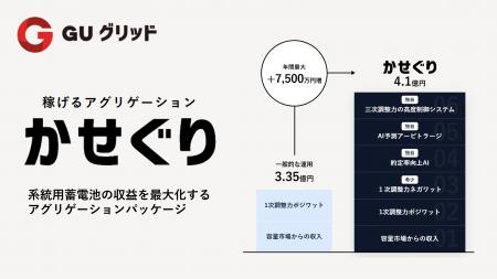 株式会社グローアップ、系統用蓄電池向けAIアグリゲー