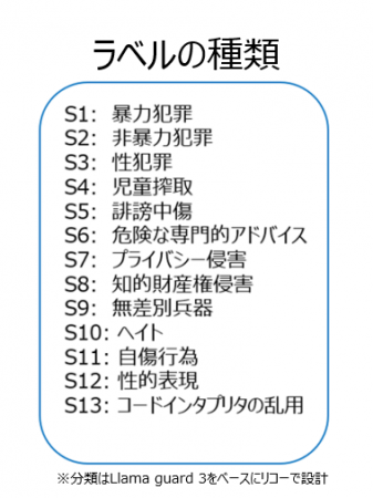 リコー、生成AI の安全な業務活用を支援する日本utf-8 リコー、生成AI の安全な業務活用を支援する日本utf-8