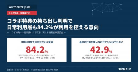 【調査レポート】コラボ特典の持ち出し、日常利utf-8