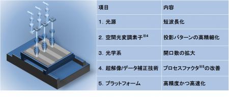 ニコン　NEDOの「ポスト5G情報通信システム基盤utf-8