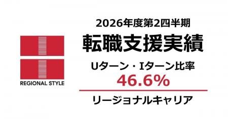 2026年度第2四半期 転職支援実績のお知らせ ― Uターン