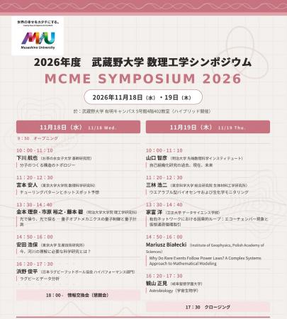 【武蔵野大学】経済、河川、天文、ラグビーなどを数学