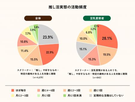 <11月04日は“いい推しの日”> 豆乳好きは“推し活ガチ <11月04日は“いい推しの日”> 豆乳好きは“推し活ガチ