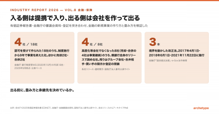 銀行の認可型新規事業会社18社の現況を一次資料で追跡 銀行の認可型新規事業会社18社の現況を一次資料で追跡