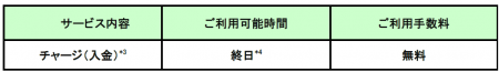 JR東日本の新たなコード決済サービス「teppay」utf-8 JR東日本の新たなコード決済サービス「teppay」utf-8