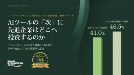 【営業×AI投資の実態調査レポートを公開】事業成果の