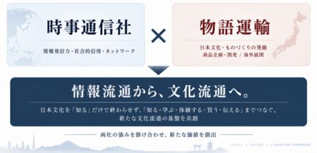 時事通信社と物語運輸が資本業務提携