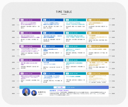 全21セッションのタイムテーブルが決定！　CFO LEADER