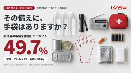 【10/29 「てぶくろの日」 記念アンケート 調査結果】 【10/29 「てぶくろの日」 記念アンケート 調査結果】