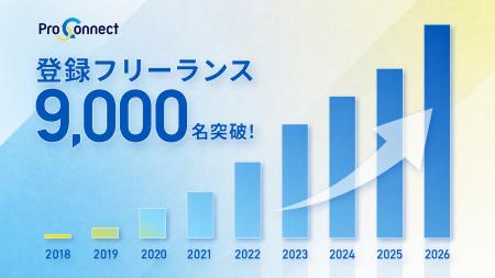 「ProConnect」登録フリーランスが9,000名を突破～あ