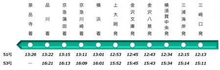 京急線ダイヤ変更のお知らせ 京急線ダイヤ変更のお知らせ