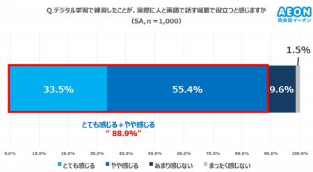 【AI・デジタル時代の英語学習実態調査】AI・アプリ学