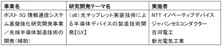 次世代AIコンピューティングを支える光電融合デバイス 次世代AIコンピューティングを支える光電融合デバイス