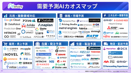 アイスマイリー、需要予測AIカオスマップを公開!-売 アイスマイリー、需要予測AIカオスマップを公開!-売