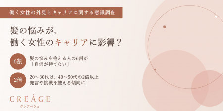 【働く女性の外見とキャリアに関する意識調査】髪の悩