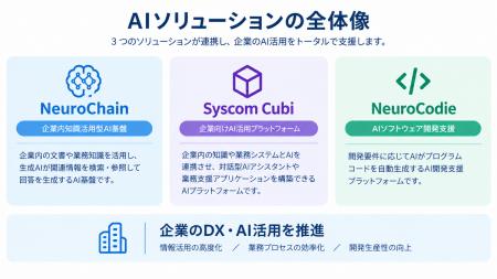 AIソリューションを活用した凌群電腦股イ分有限utf-8