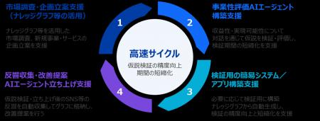 フォーティエンスコンサルティング、AI活用による消費 フォーティエンスコンサルティング、AI活用による消費