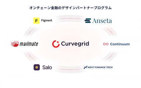 Curvegrid株式会社、オンチェーン金融6社とのパートナ