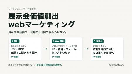 展示会のあと、商談が増えない会社へ。KGI・KPIの設計 展示会のあと、商談が増えない会社へ。KGI・KPIの設計