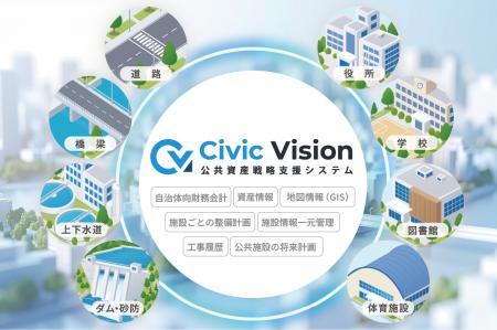 システム ディ、公共資産戦略支援システム『Civic Vis
