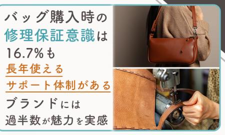 バッグ購入時の修理保証意識は16.7%も「長年使えるサ バッグ購入時の修理保証意識は16.7%も「長年使えるサ