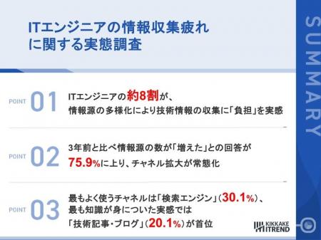 【ITエンジニア323名に聞いた「情報収集疲れ」の実態