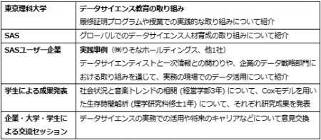 SAS、東京理科大学とデータサイエンス人材育成にutf-8 SAS、東京理科大学とデータサイエンス人材育成にutf-8
