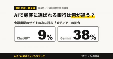 AIで顧客に選ばれる銀行は何が違う？金融機関のサイト
