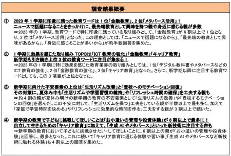 「2023年1学期の教育の振り返りと新学期の学習につい