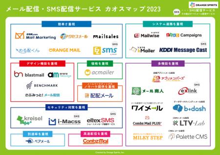 各メール配信・SMS配信サービスの特徴が一目でわかる