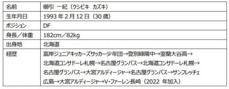 櫛引 一紀選手　契約更新のお知らせ