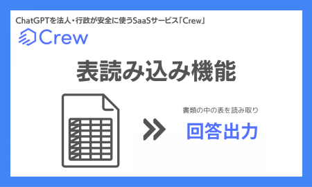 ChatGPTをビジネスで安全に活用する業務効率化ツール