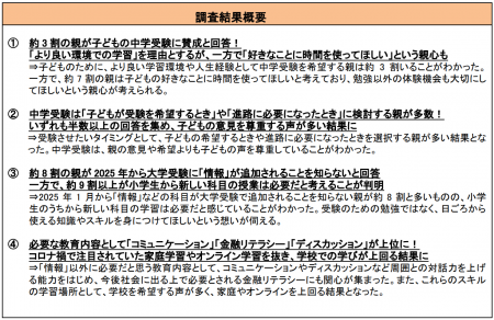 中学受験賛成派は約3割にとどまるが、子どもの意見を