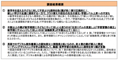 新学期を迎える子どもに対して、不安よりも期待を抱く