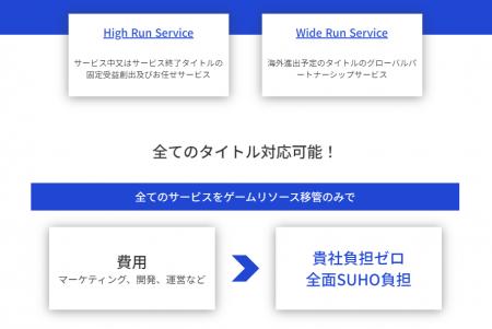 株式会社スホの『High Run＆Wide Run』ゲーム開発・運