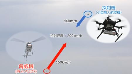 日本発の無人航空機の衝突回避に関する技術報告書がIS