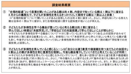 “合理的配慮”を聞いたことがある親は約4割、子どもた