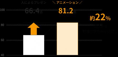 人事担当者vsアニメーション　応募者に残るプレゼンは