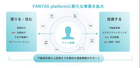 不動産業界でプラットフォーム事業展開をするFANTAS t