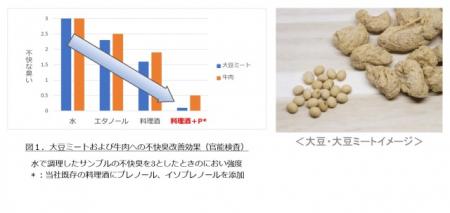 大豆ミートは、食料不足の改善や、畜産による環境...