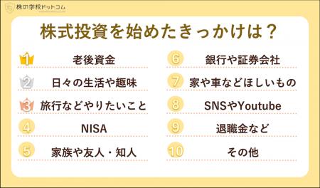 【個人投資家800人調査】株式投資を始めたきっかutf-8