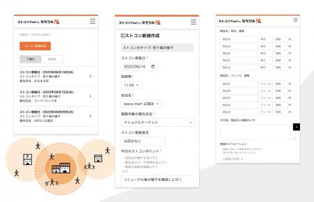 小売店の業務効率化、データ活用の一手に。株式会社ip