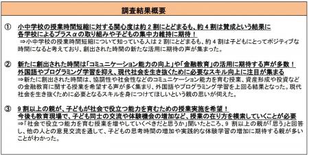 子どもがいる親世代に聞いた「小中学校での授業時間短