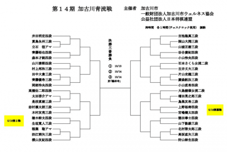 棋士のまち加古川が主催 若手棋士の登竜門「第14期加