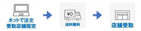 ゼビオグループは、オンラインで注文、お店で受け取る