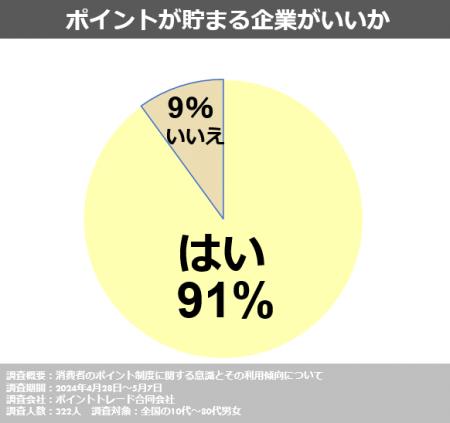 ポイントトレード合同会社、消費者のポイント制utf-8