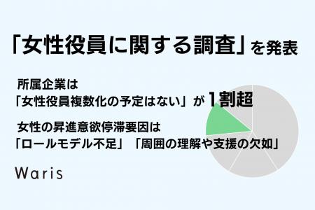 Waris、「女性役員に関する調査」を発表　所属企業は