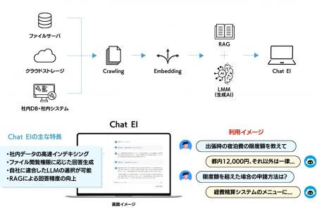 ブレインズテクノロジー、社内データを情報基盤とした