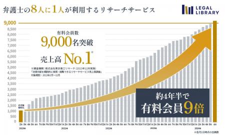 法律実務家のためのリーガルリサーチシステム「LEGAL 