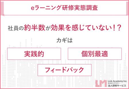【eラーニング研修実態調査】社員の約半数が効果を感